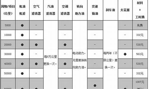 高尔夫汽车保养周期_高尔夫汽车保养周期一