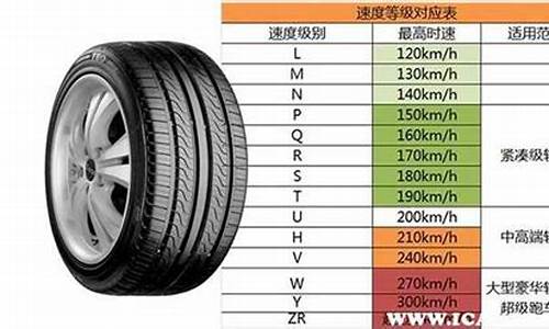 颐达汽车轮胎型号是多少_颐达汽车轮胎型号