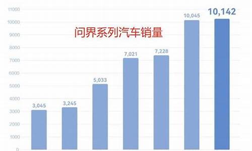 问界汽车销量数据_问界汽车销量数据曲线