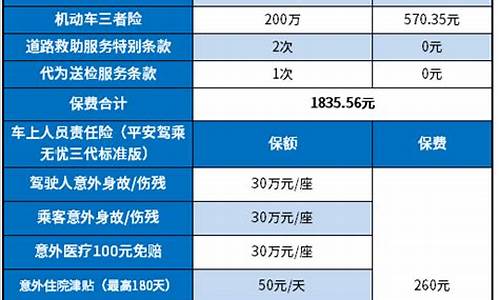 2023年车险价格表最新_2023年车险