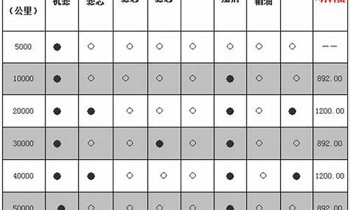 大众迈腾汽车保养费用_大众迈腾汽车保养费