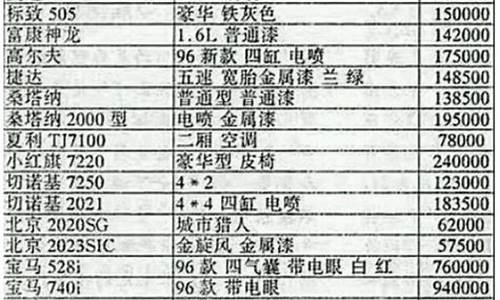 汽车价格表最新_华为纯电动汽车价格表最新