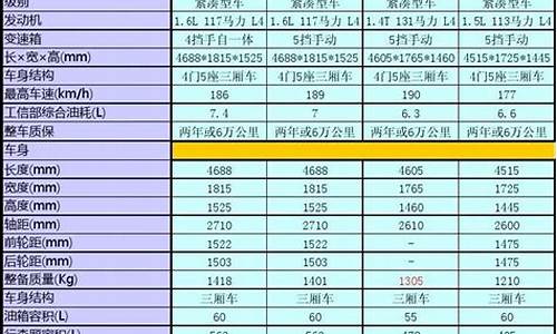 欧风汽车参数配置_欧风汽车参数配置表