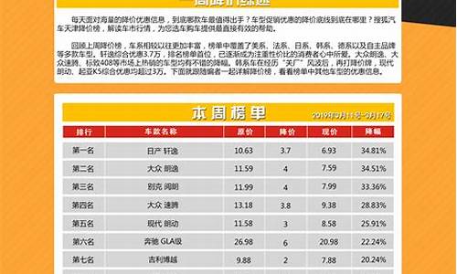 天津汽车降价信息_天津汽车降价信息最新