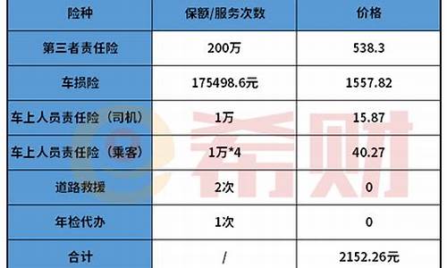 平安车险价格一览表_平安车险价格一览表官