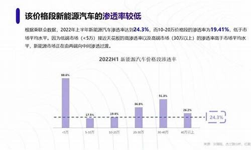 2023年新能源汽车行业发展现状_202