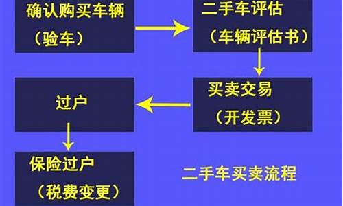 二手车过户流程详解图_广州二手车过户流程