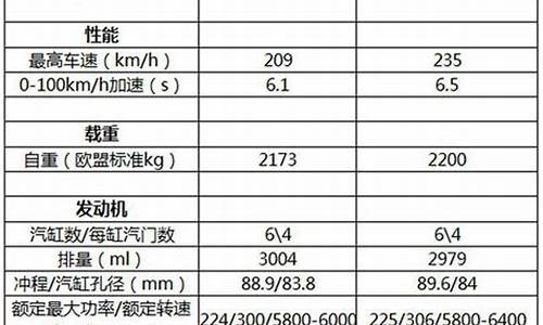 美规宝马x5配置表最新版_美规宝马x5配置表最新版图片