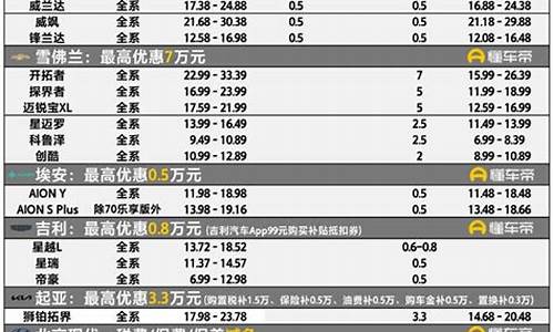 天津汽车降价信息_天津汽车降价信息最新