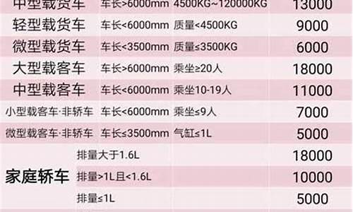 私家车报废年限_私家车报废年限是多少年